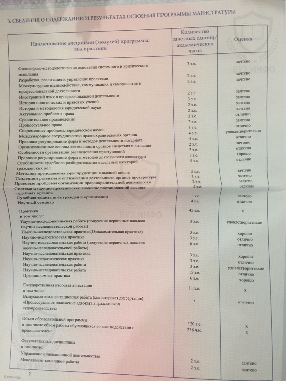 Предметы в дипломе магистра Юриспруденции (ТулГУ, 2021 г.)