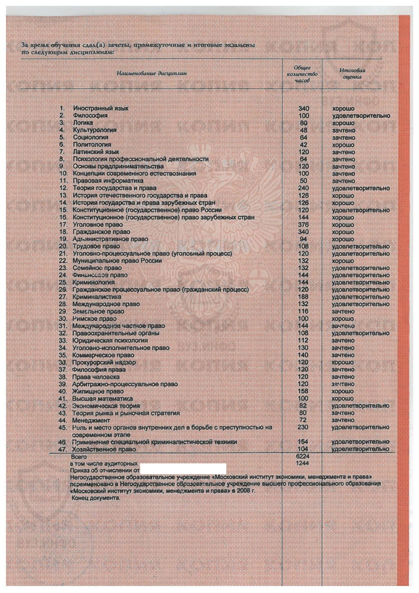 Дисциплины, часы и оценки академической справки выданной в МИЭМП в 2011 году